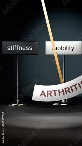 Arthritis cycles between stiffness and mobility. Visualizing a repeated pattern of arthritis that swings between extremities: stiffness and mobility. Repeating transition from stiffness to mobility.