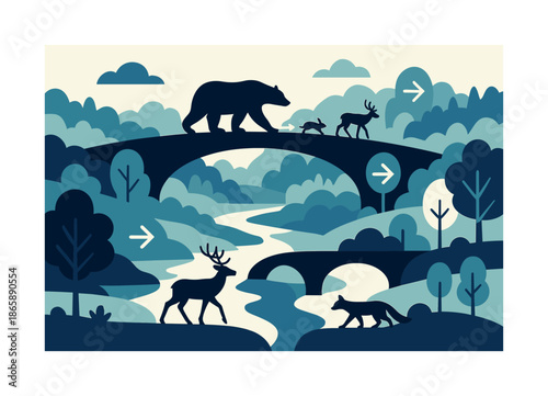 Stylized Wildlife Corridors. Wildlife corridors. Stylized bridges linking fragmented habitats; animal silhouettes moving freely across. Floating arrow icons