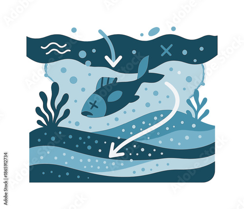 Underwater Fossil Formation. Fossil formation. An underwater scene shows a dead fish sinking to the seafloor, gradually covered by layers of sediment. A