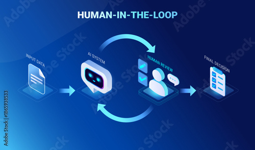 Human in the Loop infographics - workflow diagram showing AI human control and how AI systems support business decisions, with human review, approval, feedback loop responsible AI - technology vector