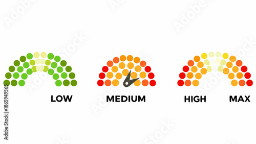 Visual representation of risk levels low medium high and maximum
