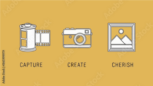 Photography Process Infographic: Film Roll (Capture), Camera (Create), and Framed Photo (Cherish) with White Outline Icons on Yellow Background