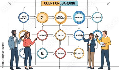 Client Onboarding Process Flowchart with Business People.