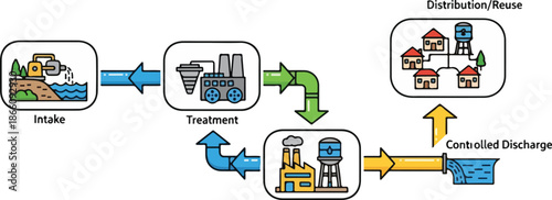 Diagram shows a water filtration system with purification process stages