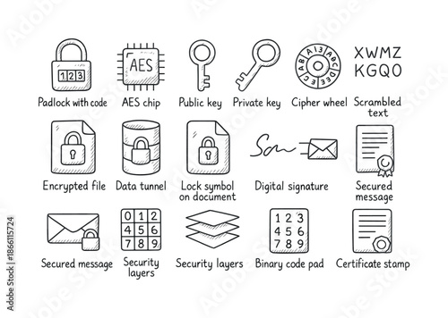 Digital security linear icon set. featuring padlock with code, aes chip, public key, private key, encrypted file, secured message