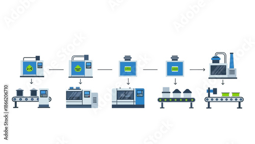 Manufacturing Process Flowchart with Industrial Machinery.