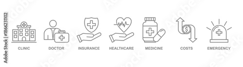 Medicare banner web icon vector illustration concept with icon of clinic, doctor, healthcare, medicine, insurance, costs