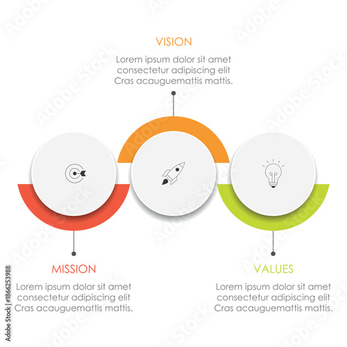 mission, vision and values infographic design template with 3 steps.	