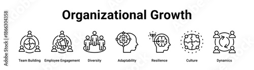 Organizational Growth web banner icon vector illustration concept for business with icon of Team Building, Employee Engagement, Diversity, Adaptability, Resilience.