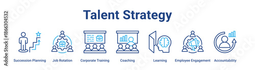 Talent Strategy web banner icon vector illustration concept for business with icon of Succession Planning, Job Rotation, Corporate Training, Coaching, Learning, Employee.