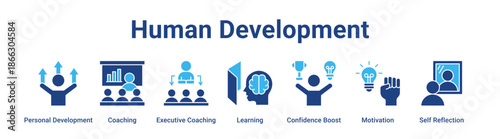 Human Development web banner icon vector illustration concept for business with icon of Personal Development, Coaching, Executive Coaching, Learning, Confidence Boost, Motivation.