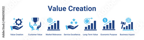 Value Creation web banner icon vector illustration concept for business with icon of Value Creation, Customer Value, Market Relevance, Service Excellence, Long-Term Value, Economic Purpose, Business.