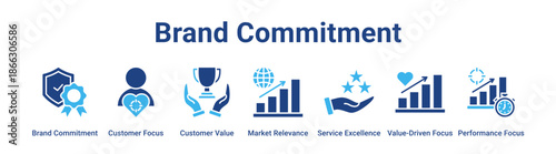 Brand Commitment web banner icon vector illustration concept for business with icon of Brand Commitment, Customer Focus, Customer Value, Market Relevance, Service Excellence, Value-Driven Focus,.