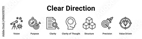 Clear Direction web banner icon vector illustration concept for business with icon of Vision, Purpose, Clarity, Clarity of Thought, Structure, Precision.