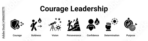 Courage Leadership web banner icon vector illustration concept for business with icon of Courage, Boldness, Vision, Perseverance, Confidence.