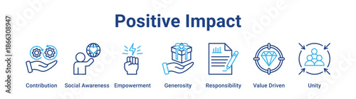 Positive Impact web banner icon vector illustration concept for business with icon of Contribution, Social Awareness, Empowerment, Generosity, Responsibility, Value.
