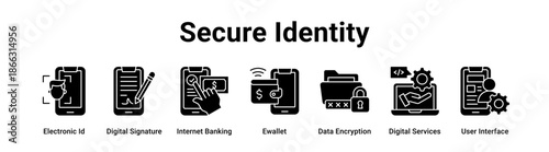 Secure Identity web banner icon vector illustration concept for technology with icon of Electronic Id, Digital Signature, Internet Banking, Ewallet, Data Encryption, Digital Services.