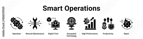 Smart Operations web banner icon vector illustration concept for technology with icon of Operation, Remote Maintenance, Digital Twin, Geospatial Technology, High Performance.