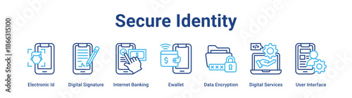 Secure Identity web banner icon vector illustration concept for technology with icon of Electronic Id, Digital Signature, Internet Banking, Ewallet, Data Encryption, Digital Services.