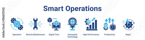 Smart Operations web banner icon vector illustration concept for technology with icon of Operation, Remote Maintenance, Digital Twin, Geospatial Technology, High Performance.