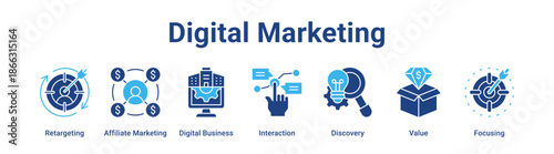 Digital Marketing web banner icon vector illustration concept for technology with icon of Retargeting, Affiliate Marketing, Digital Business, Interaction, Discovery.