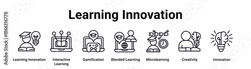 Learning Innovation web banner icon vector illustration concept for education with icon of Learning Innovation, Interactive Learning, Gamification, Blended Learning, Microlearning.
