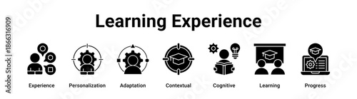 Learning Experience web banner icon vector illustration concept for education with icon of Experience, Personalization, Adaptation, Contextual, Cognitive.