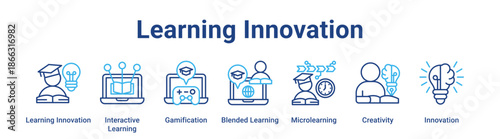 Learning Innovation web banner icon vector illustration concept for education with icon of Learning Innovation, Interactive Learning, Gamification, Blended Learning, Microlearning.