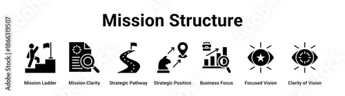 Mission Structure web banner icon vector illustration concept for business with icon of Mission Ladder, Mission Clarity, Strategic Pathway, Strategic Position, Business Focus, Focused Vision, Clarity.
