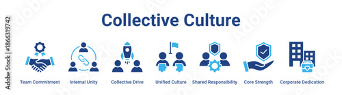 Collective Culture web banner icon vector illustration concept for business with icon of Team Commitment, Internal Unity, Collective Drive, Unified Culture, Shared Responsibility, Core Strength.
