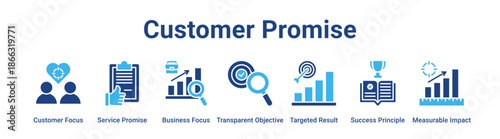 Customer Promise web banner icon vector illustration concept for business with icon of Customer Focus, Service Promise, Business Focus, Transparent Objective, Targeted Result, Success Principle.