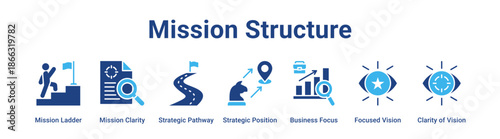 Mission Structure web banner icon vector illustration concept for business with icon of Mission Ladder, Mission Clarity, Strategic Pathway, Strategic Position, Business Focus, Focused Vision, Clarity.