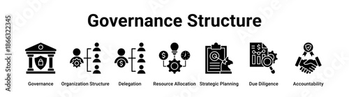 Governance Structure web banner icon vector illustration concept for business with icon of Governance, Organization Structure, Delegation, Resource Allocation, Strategic Planning, Due.