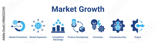 Market Growth web banner icon vector illustration concept for business with icon of Market Penetration, Market Expansion, Competitive Advantage, Product Development, Innovation.