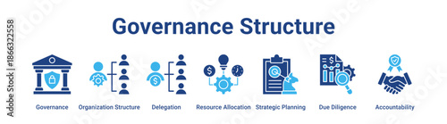 Governance Structure web banner icon vector illustration concept for business with icon of Governance, Organization Structure, Delegation, Resource Allocation, Strategic Planning, Due.