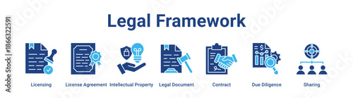 Legal Framework web banner icon vector illustration concept for business with icon of Licensing, License Agreement, Intellectual Property, Legal Document, Contract, Due.
