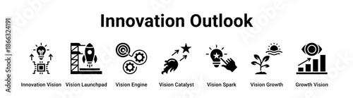 Innovation Outlook web banner icon vector illustration concept for business with icon of Innovation Vision, Vision Launchpad, Vision Engine, Vision Catalyst, Vision Spark, Vision Growth.