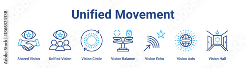 Unified Movement web banner icon vector illustration concept for business with icon of Shared Vision, Unified Vision, Vision Circle, Vision Balance, Vision Echo, Vision Axis.