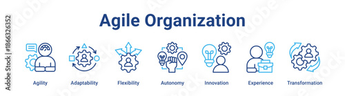 Agile Organization web banner icon vector illustration concept for business with icon of Agility, Adaptability, Flexibility, Autonomy, Innovation.