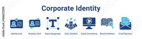 Corporate Identity web banner icon vector illustration concept for business with icon of Identity Card, Business Card, Brand Typography, Color Standard, Visual Consistency, Brand Guidelines.