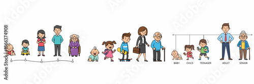 Cartoon Illustration Showing Human Life Cycle Stages and Aging Process