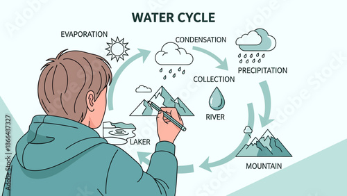 Illustrative Water Cycle Diagram Explained By A Student With Educational Drawing