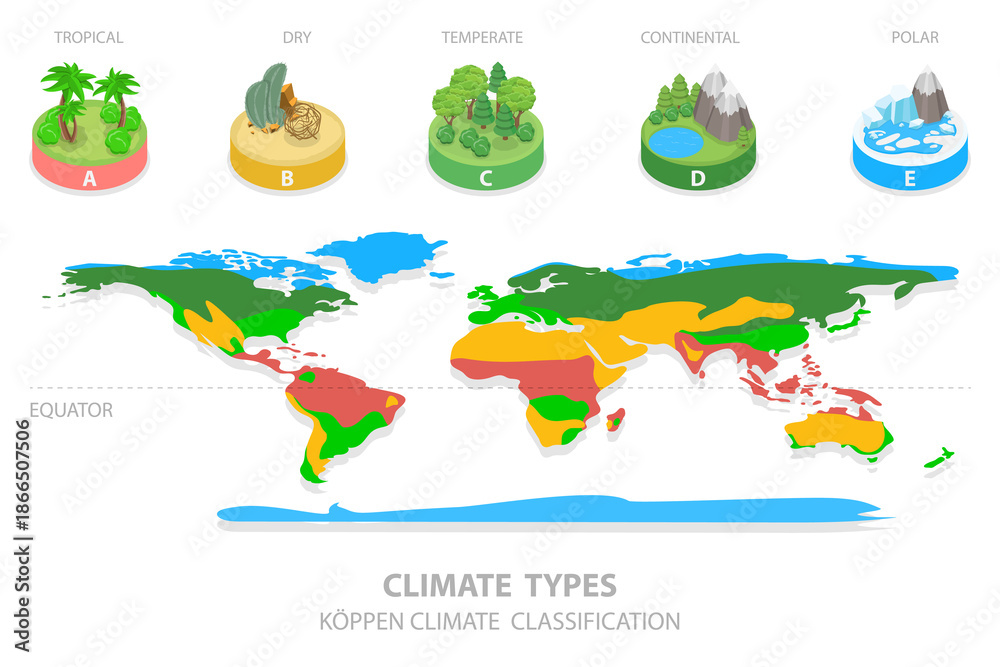 Fototapeta premium 3D Isometric Flat Illustration of Climate Types, Showcasing Different Weather Patterns And Characteristics