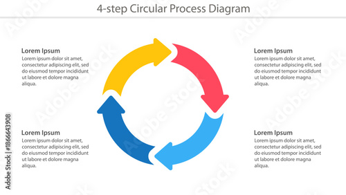 Colorful four-step circular process diagram with arrows and placeholder text.