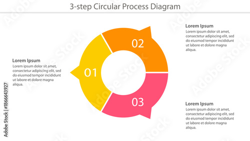 Colorful three-step circular process diagram template with placeholders for text in modern design style.