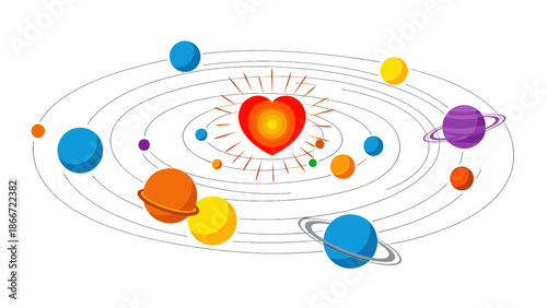 A heart in the center of the solar system. Planets orbiting around a heart shaped sun