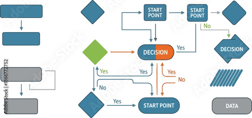 Flowchart Diagram with Decision Points and Start Points.