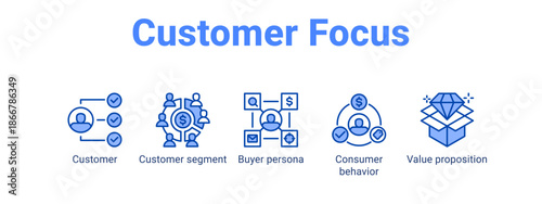 Customer Focus web banner icon vector illustration concept for  with icon of Customer, Customer segment, Buyer persona, Consumer.