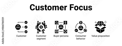 Customer Focus web banner icon vector illustration concept for  with icon of Customer, Customer segment, Buyer persona, Consumer.