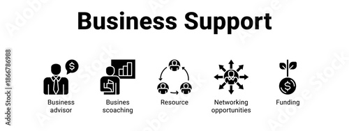 Business Support web banner icon vector illustration concept for  with icon of Business advisor, Business coaching, Resource.